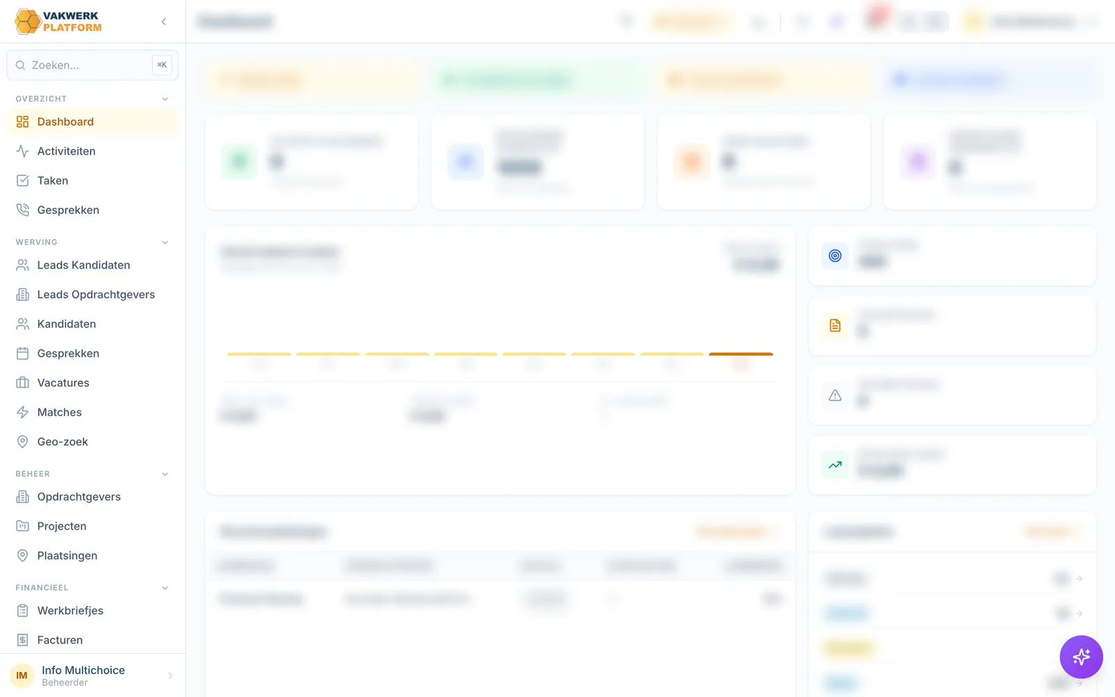 Het dashboard van Vakwerkplatform (gegevens onherkenbaar gemaakt)