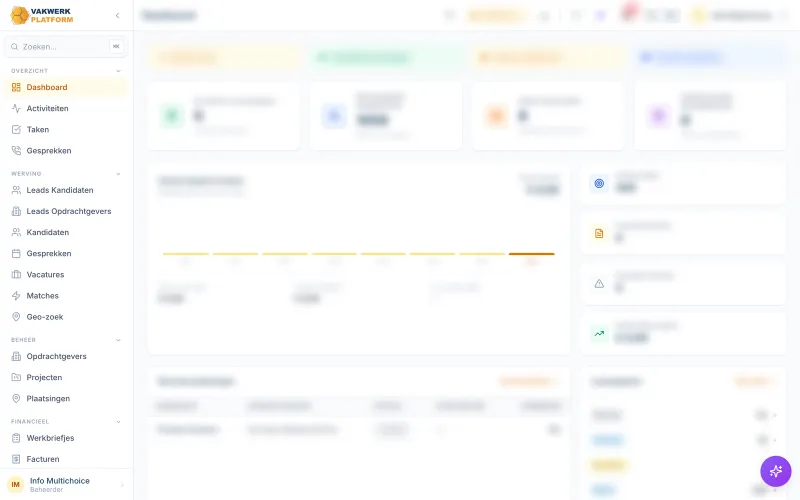 Het dashboard van Vakwerkplatform (gegevens onherkenbaar gemaakt)